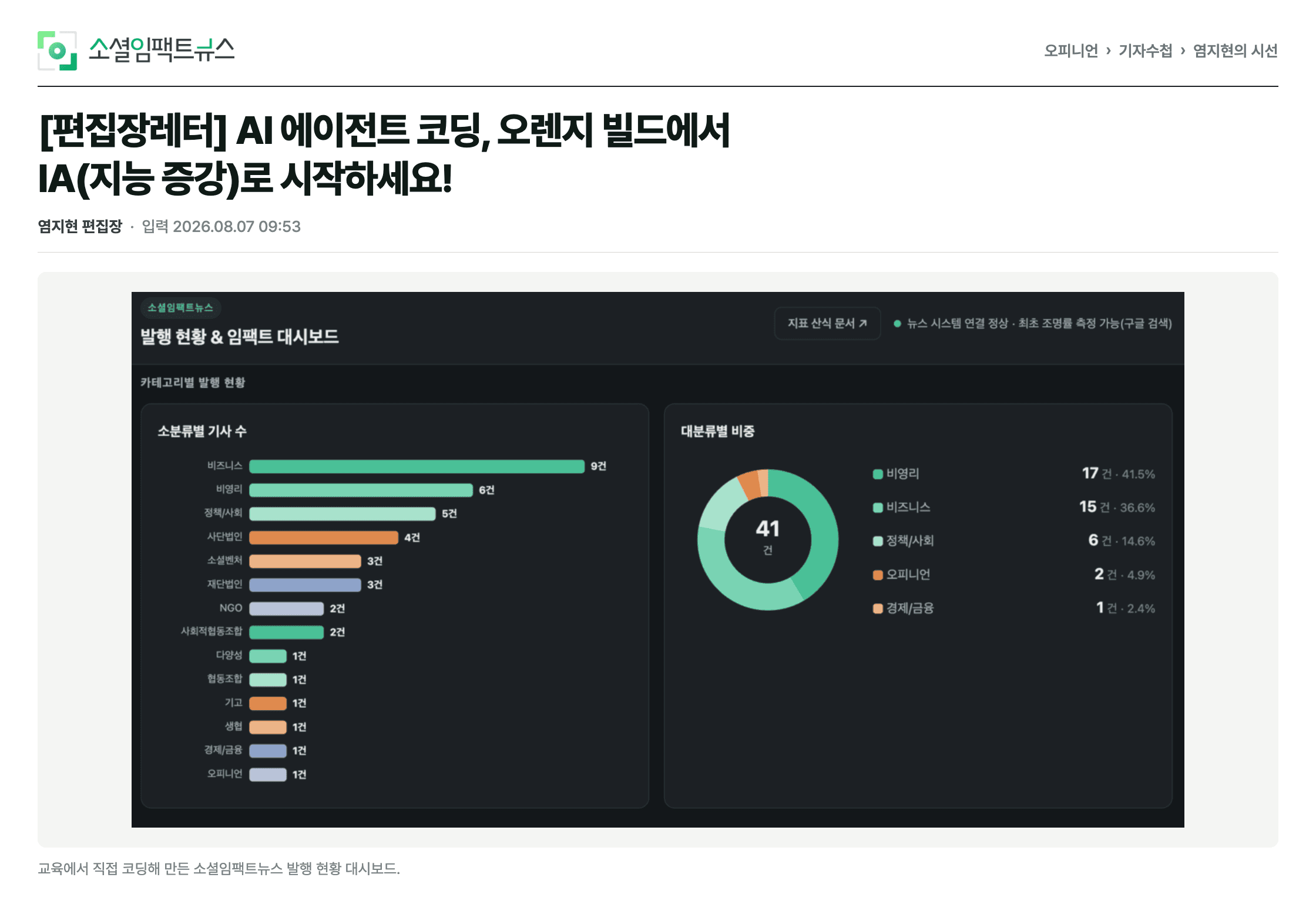 소셜임팩트뉴스 염지현 편집장레터에 소개된 발행 현황 및 임팩트 대시보드